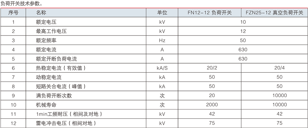 1685437541686821.jpg YBM技術(shù)參數(shù).jpg